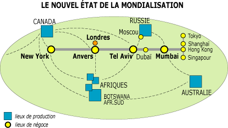Structure du nouveau monde du diamant